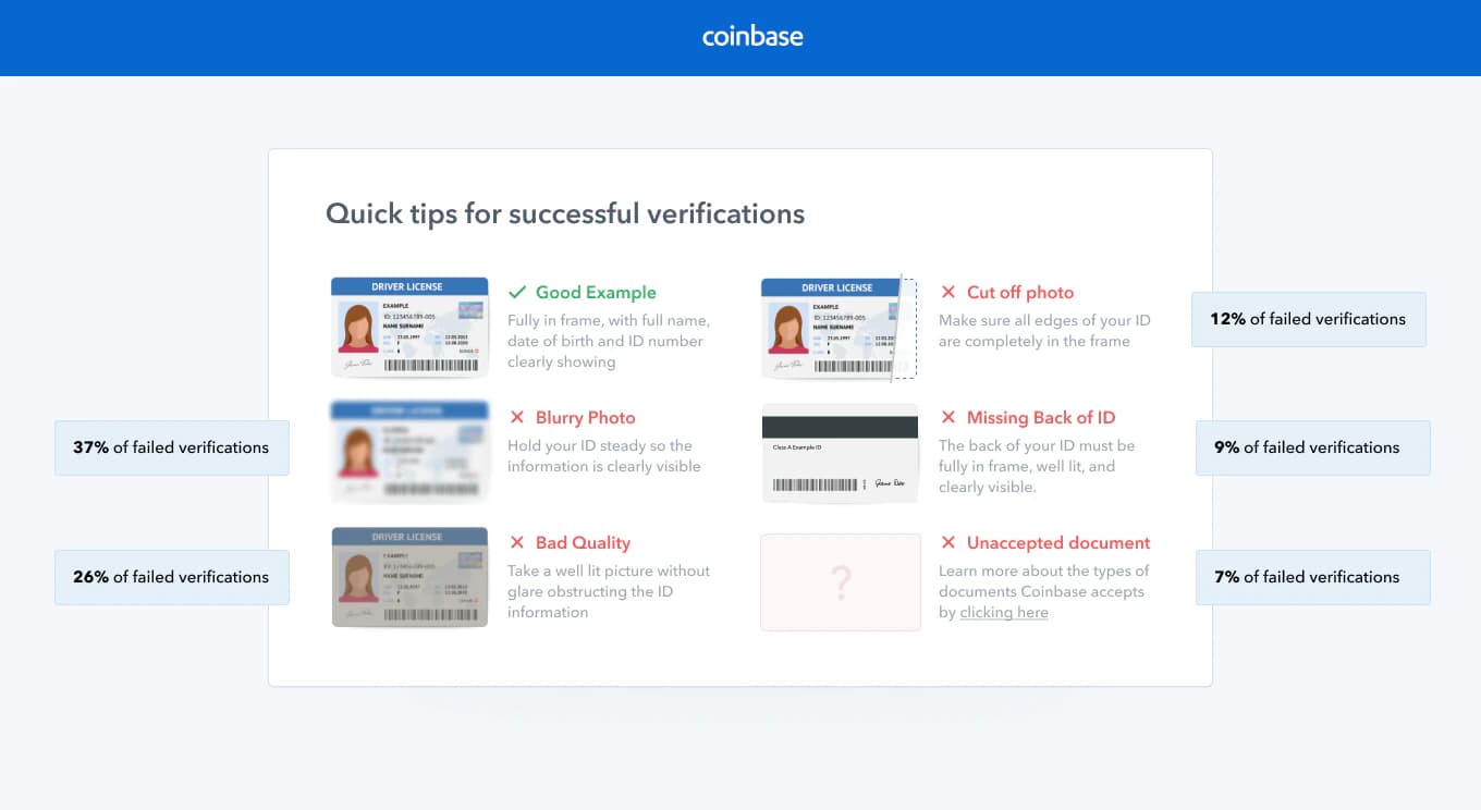Offizielle Coinbase-Hinweise zur Identitätsverifizierung mit vollständigem Ausweis und typischen Foto-Fehlern
